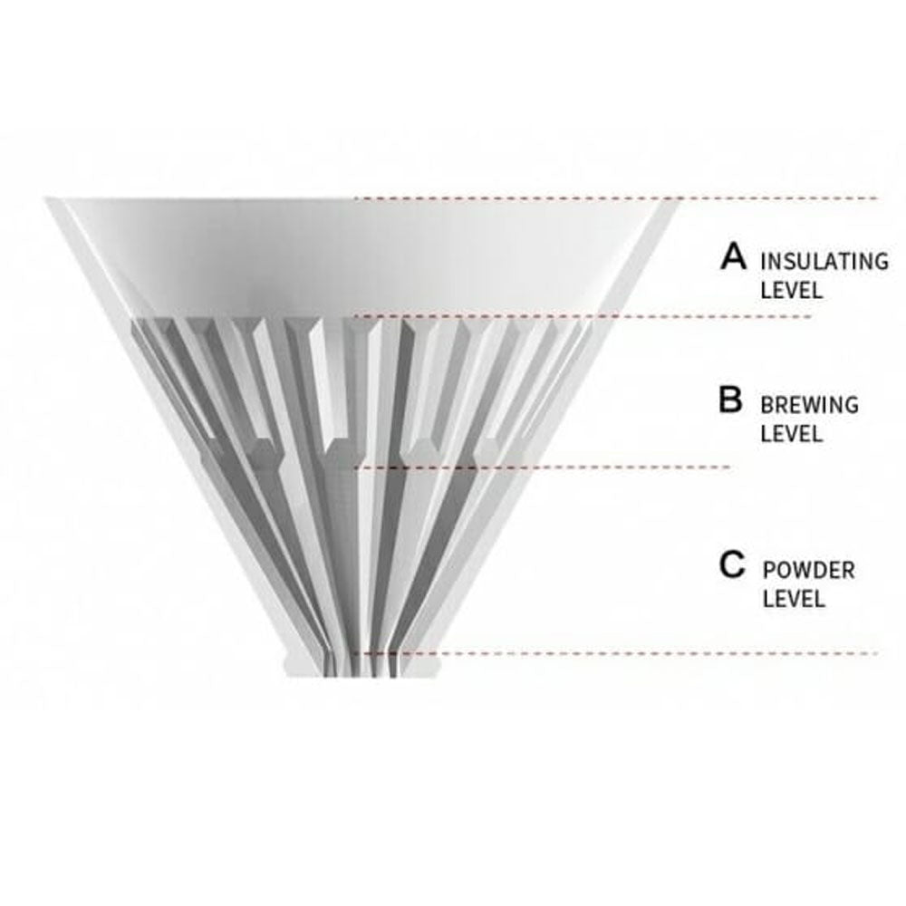 Timemore 泰摩 冰瞳濾杯